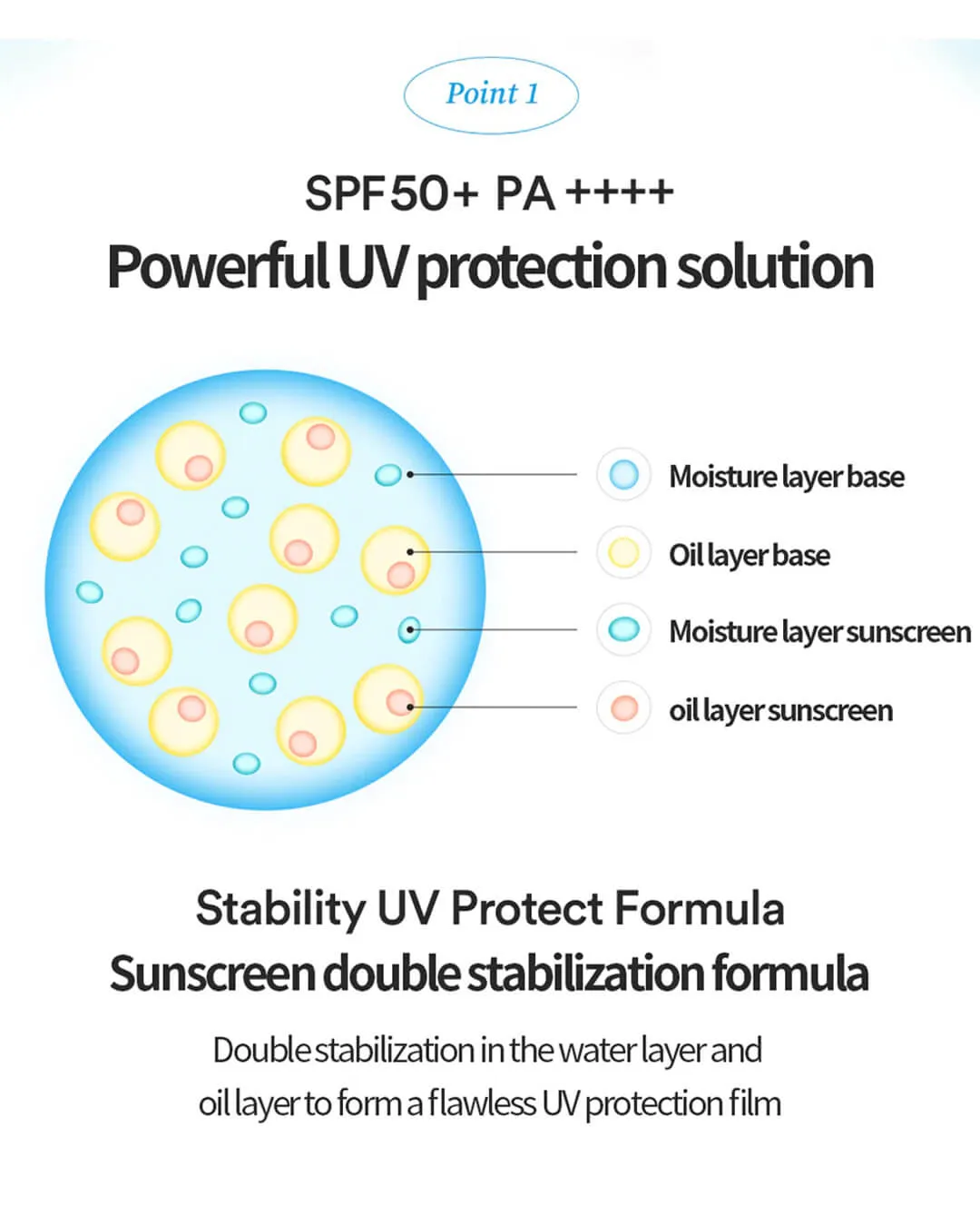 Tocobo Bio Watery Sun Cream SPF50  PA    
